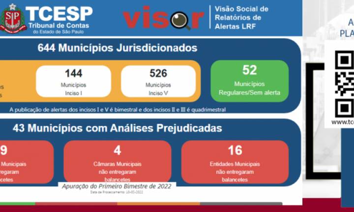 Avaré tem 31 alertas do Tribunal de Contas por risco de descumprimento da LRF